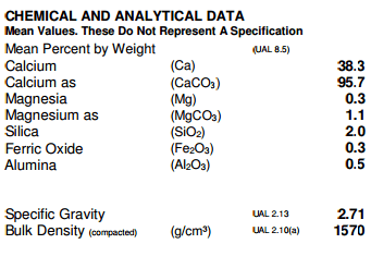 Chemical & Analytical Data of Calgrit